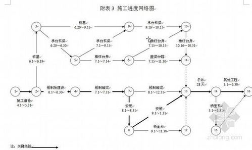 計(jì)算機(jī)網(wǎng)絡(luò)工程投標(biāo)施工組織設(shè)計(jì)與實(shí)施方案