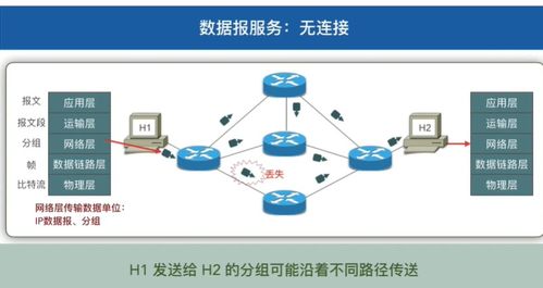 計(jì)算機(jī)網(wǎng)絡(luò)工程施工與設(shè)計(jì)中的網(wǎng)絡(luò)層關(guān)鍵技術(shù)