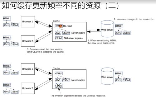 計(jì)算機(jī)網(wǎng)絡(luò)學(xué)習(xí)筆記 緩存的原理、用法及在網(wǎng)絡(luò)工程中的應(yīng)用